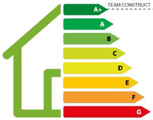peb team construct