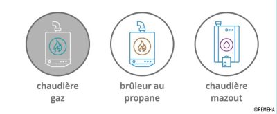 Remeha – Calculez la période de récupération pour une chaudière