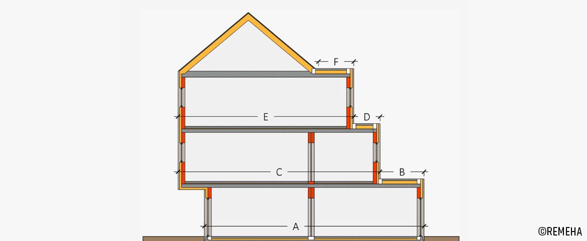 Remeha - Simulation et calcul niveau E, niveau K et le coût énergétique estimé Remeha - Simulation et calcul niveau E, niveau K et le coût énergétique estimé
