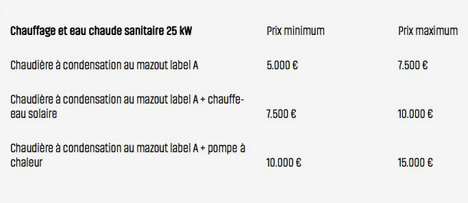 aperçu des prix 
