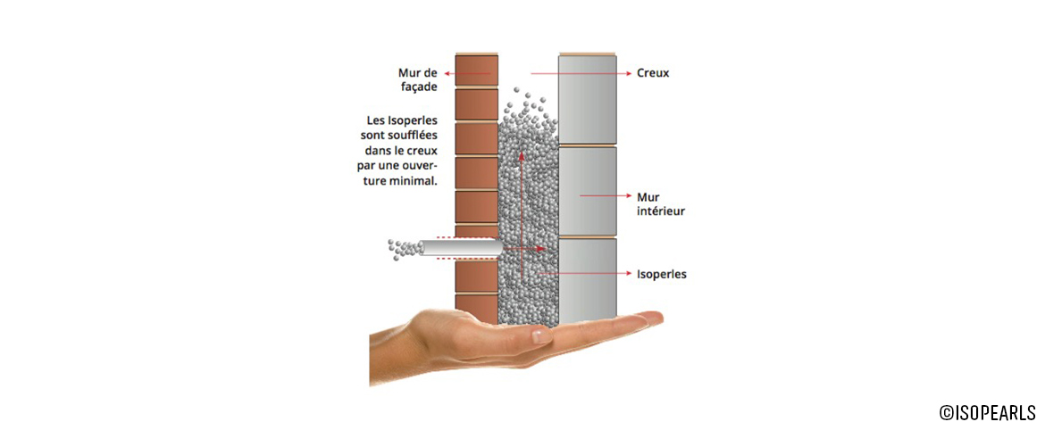 isopearls Murs creux