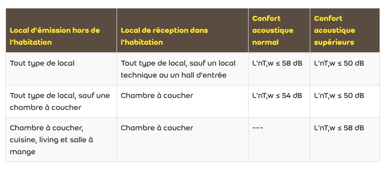 Weber : Tableau