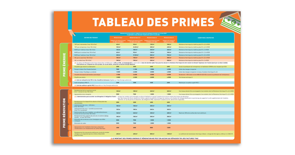 Tableau des primes