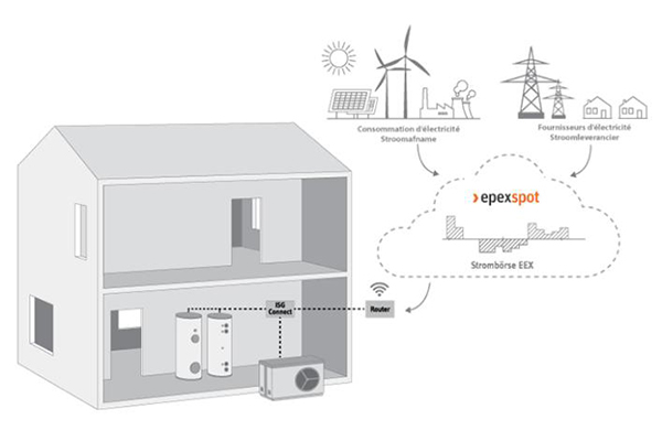 pompe à chaleur EM Stiebel Eltron